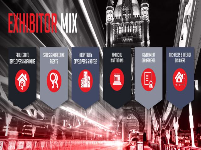 Indian property show