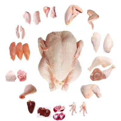 Brasil Food Global Pty Ltd