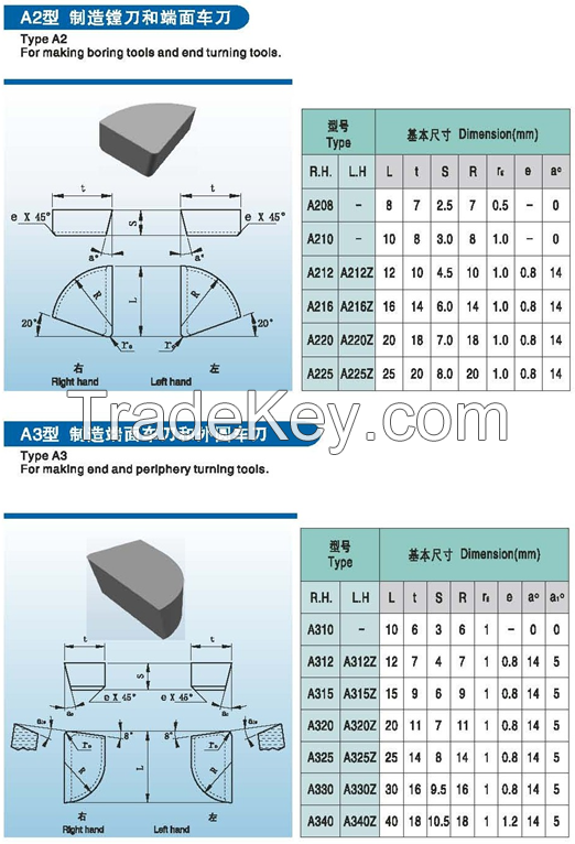 huzhou YT5 Tungsten Carbide  Insert for cutting tool