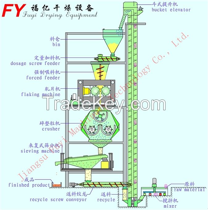 DH series Fertilizer Granulator