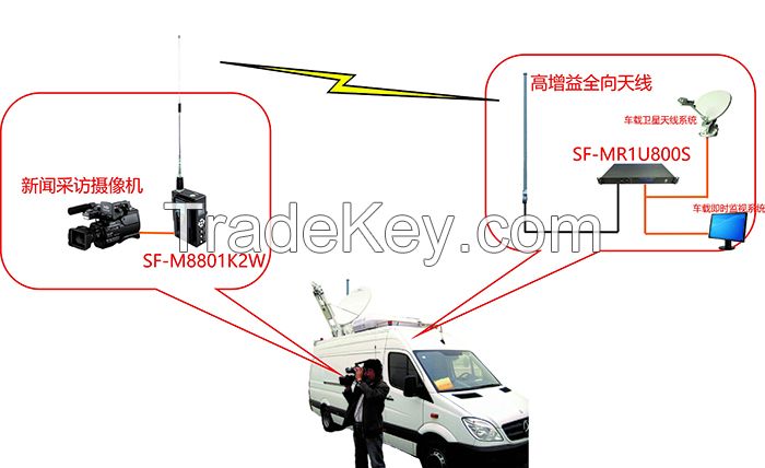 Remote Microwave Video Transmission System