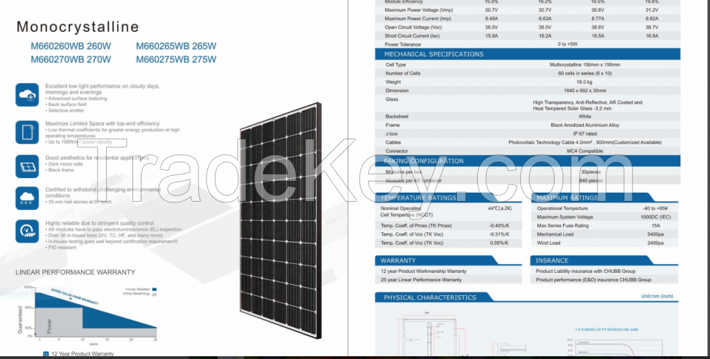 Solar Panels