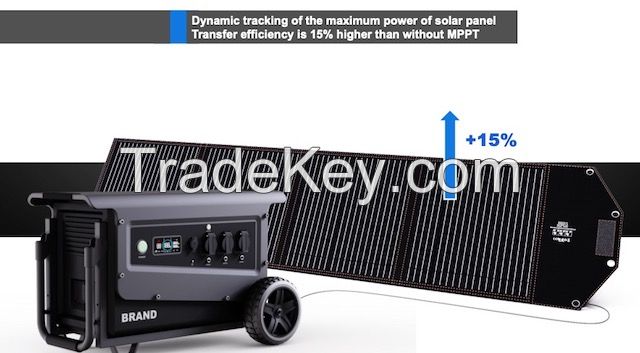 4000W Portable Power Station