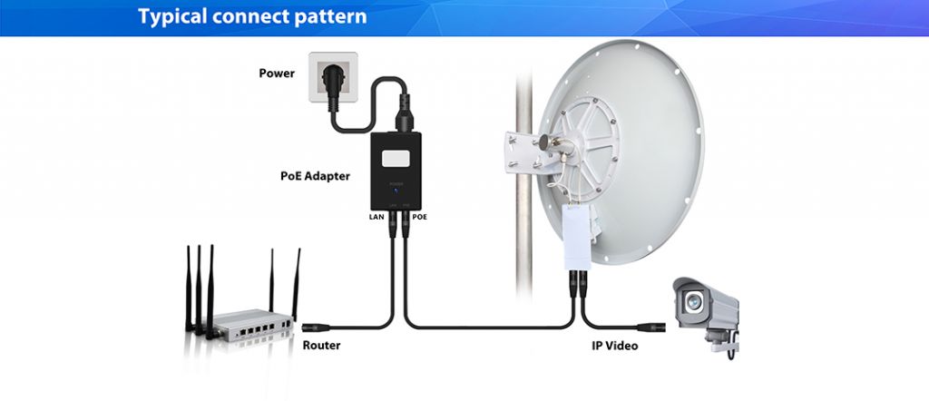 5G Wireless Outdoor Cpe Wifi Bridge/Outdoor Wireless as AP/CPE