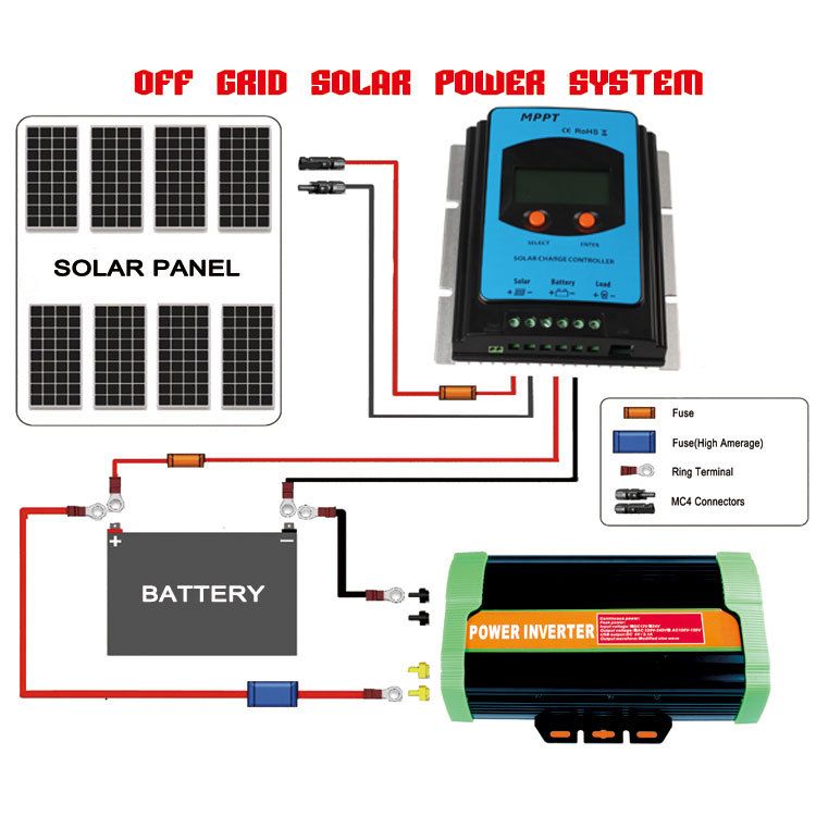 12V/24V/36V/48V 60A Auto Work MPPT Charger Controller