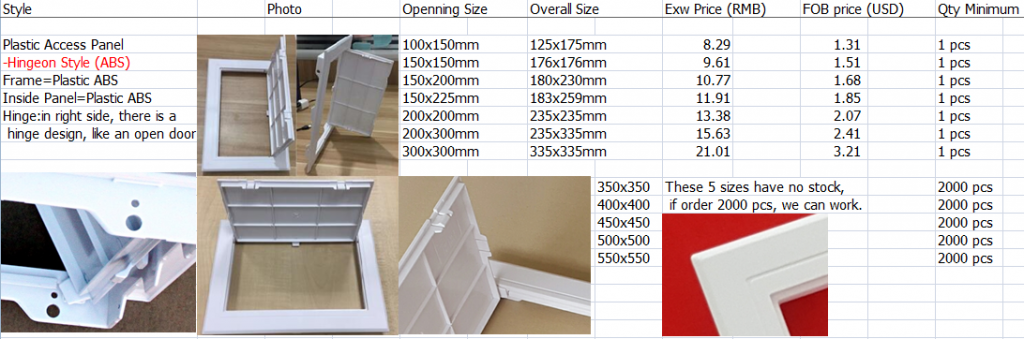 access panel layon/clickon/hingeon plastic abs china