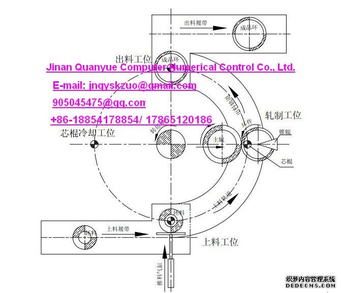 4. Bearing automatic production 