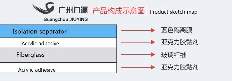 Double-sided thermal conductive tape 0.5mm * 5mm * 25m