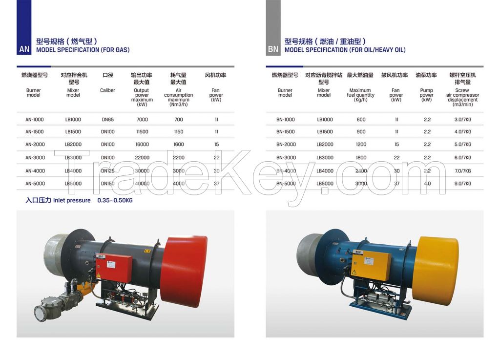 Multi fuel Burner- gas,diesel and heavy oil,