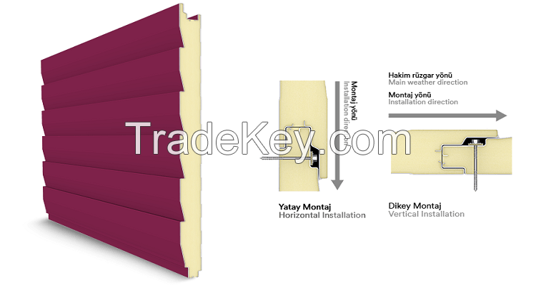 Acoustic Roof Panel