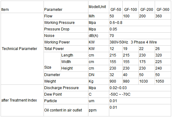 Air Drying Machine for Power Transformer