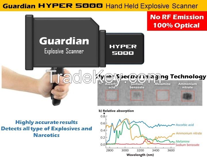 Explosive Detector Scanner HYPER5000