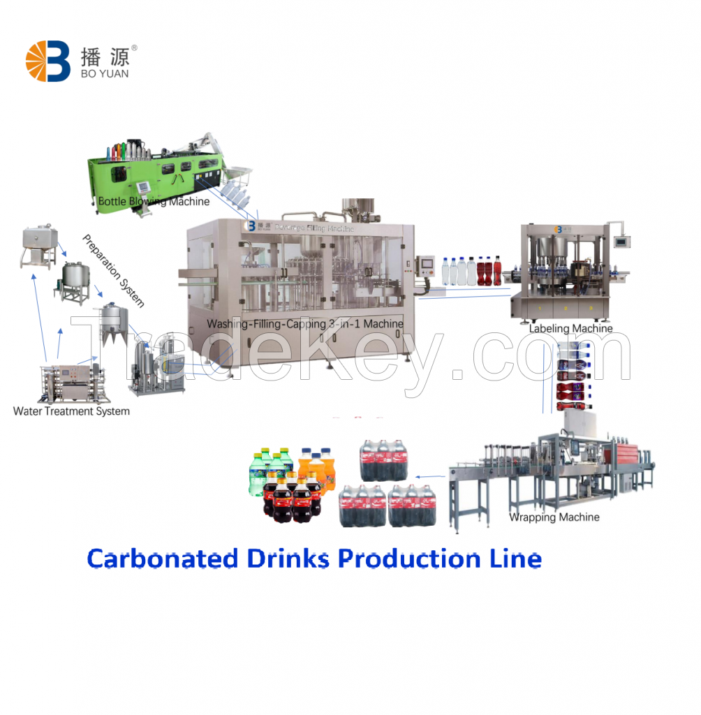 Beverage Equipment Carbonated Drinks Filling Production Line