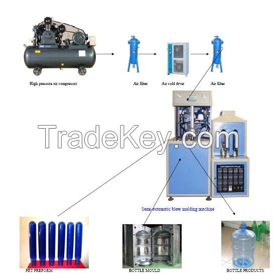 Barreled Water Production Line