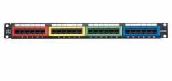 patch panel