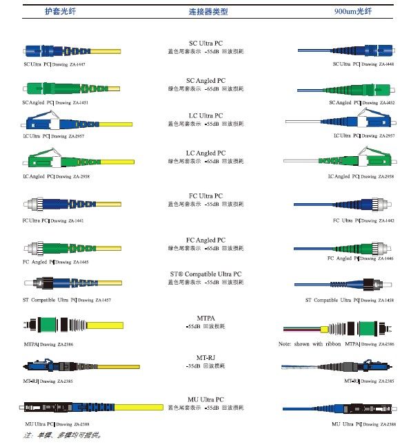 fiber optic connector