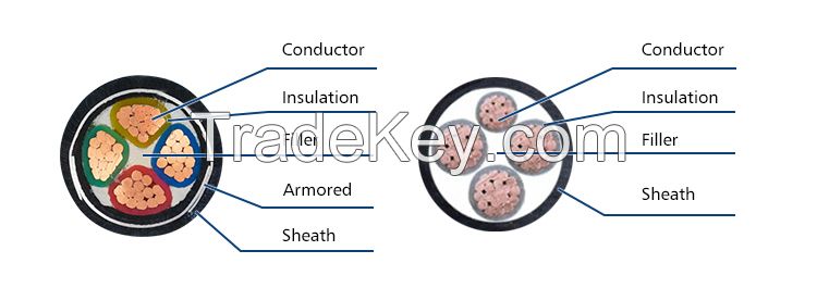 FEICHUN CABLE Underground Cable 4x50 mm2 95mm 4 Core XLPE Power Cable