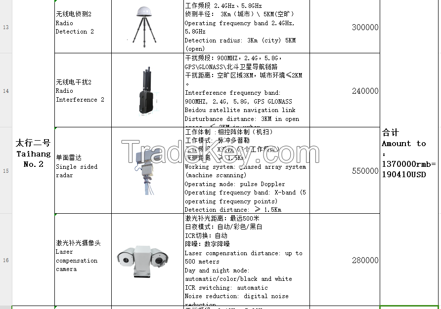 Taihang 2 UAV detection/jamming system