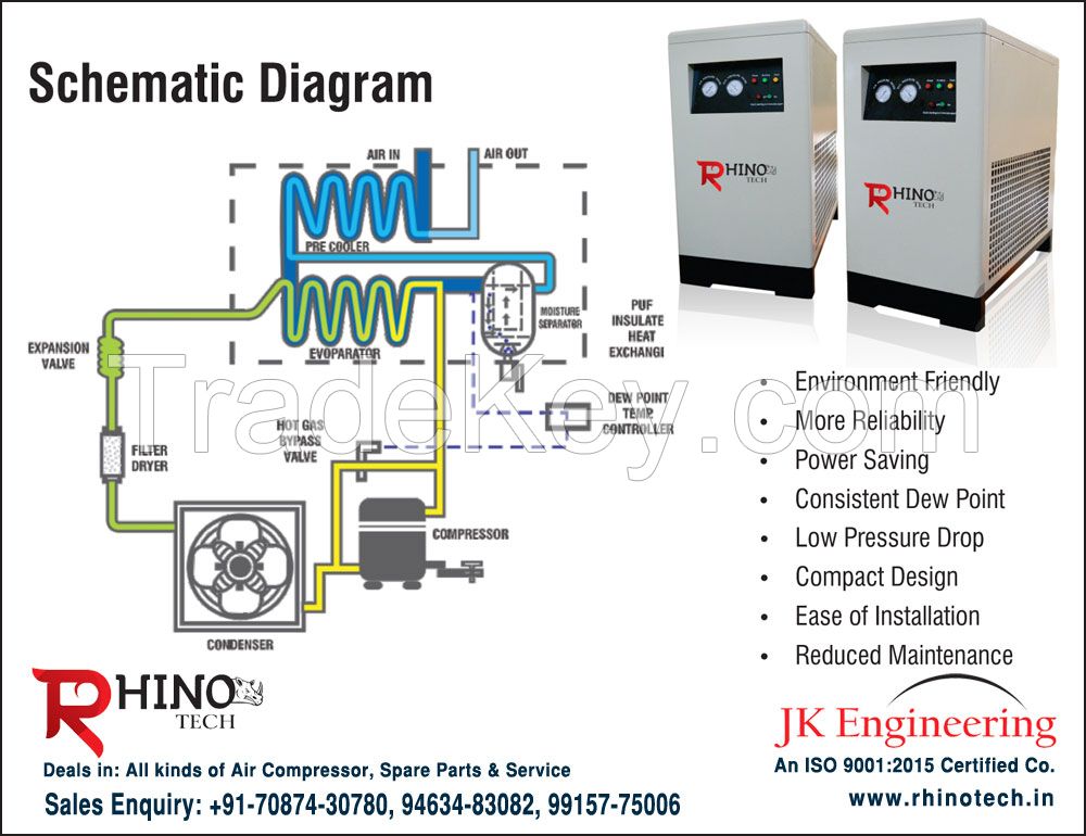 Dry & Clean Compressed Air manufacturers exporters in India Punjab 