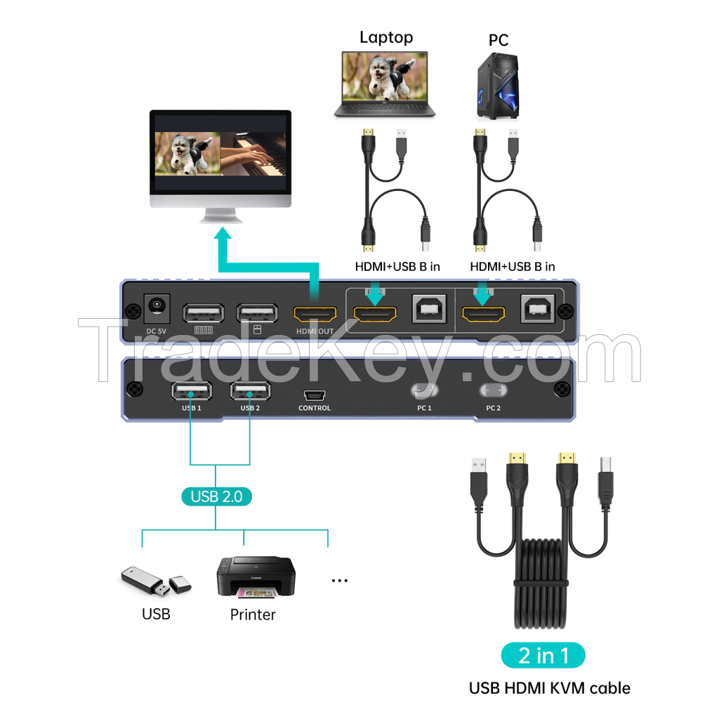 Seamless HDMI KVM Switch 2 Port 4K 30Hz + 2 Cables, MT-VIKI Seamless 4K HDMI KVM Switch with PIP POP