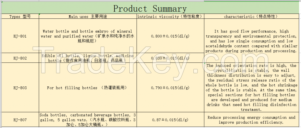  PET bottle raw materials and PET sheets