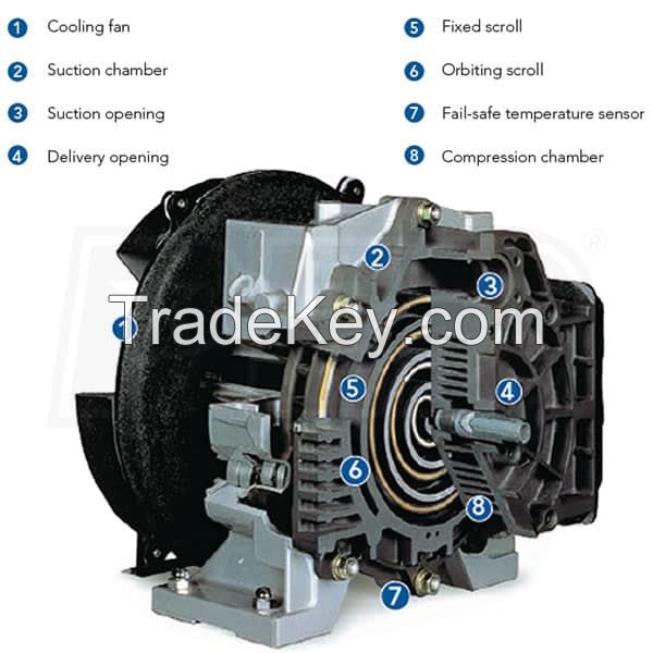 QUINCY QOF 20-HP OIL-FREE TANKLESS SCROLL COMPRESSOR (230V 3-PHASE 116 PSI)