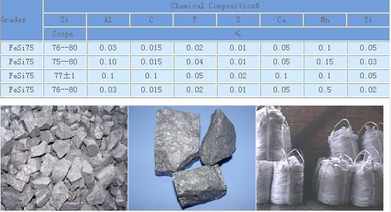 Ferrosilicon