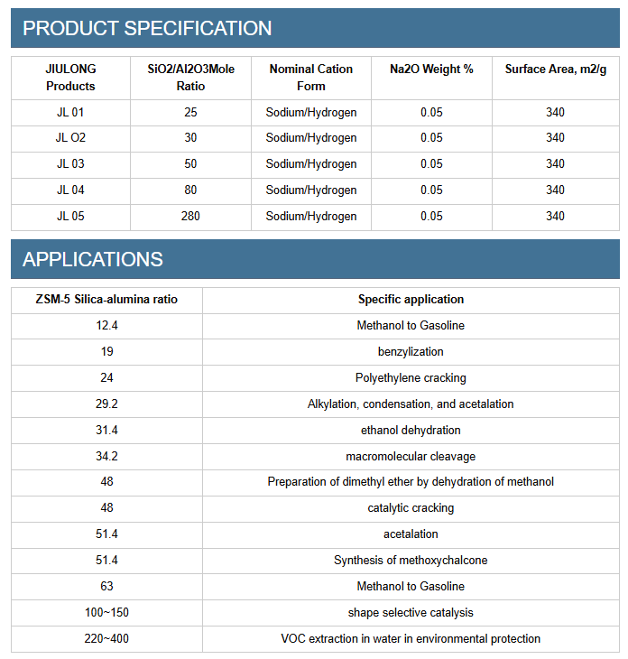 Na Y Zeolite Y Type Sodium Zeolite for Oil Refining Hydrocracking Isomerization Process Sodium Form Synthetic Y Molecular Sieve
