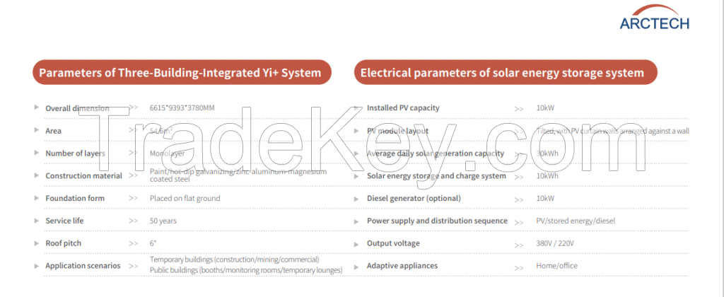Three-Building-Integrated Yi+ System