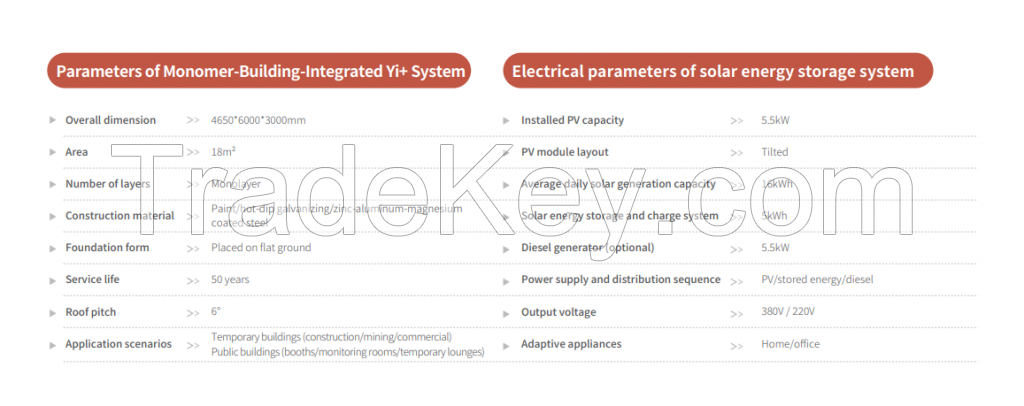 Three-Building-Integrated Yi+ System