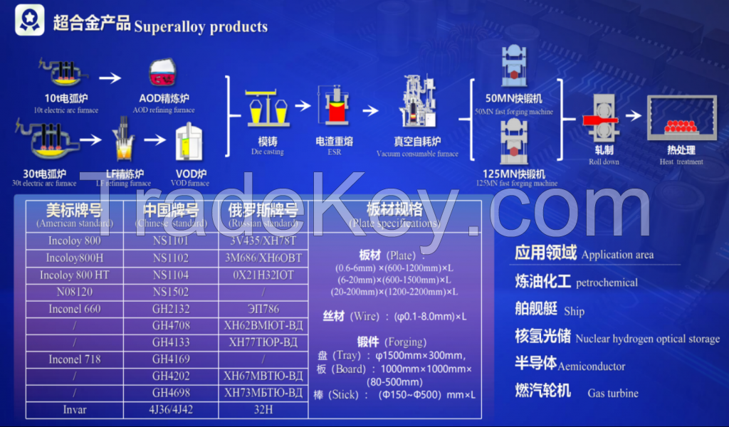Nickle alloy products
