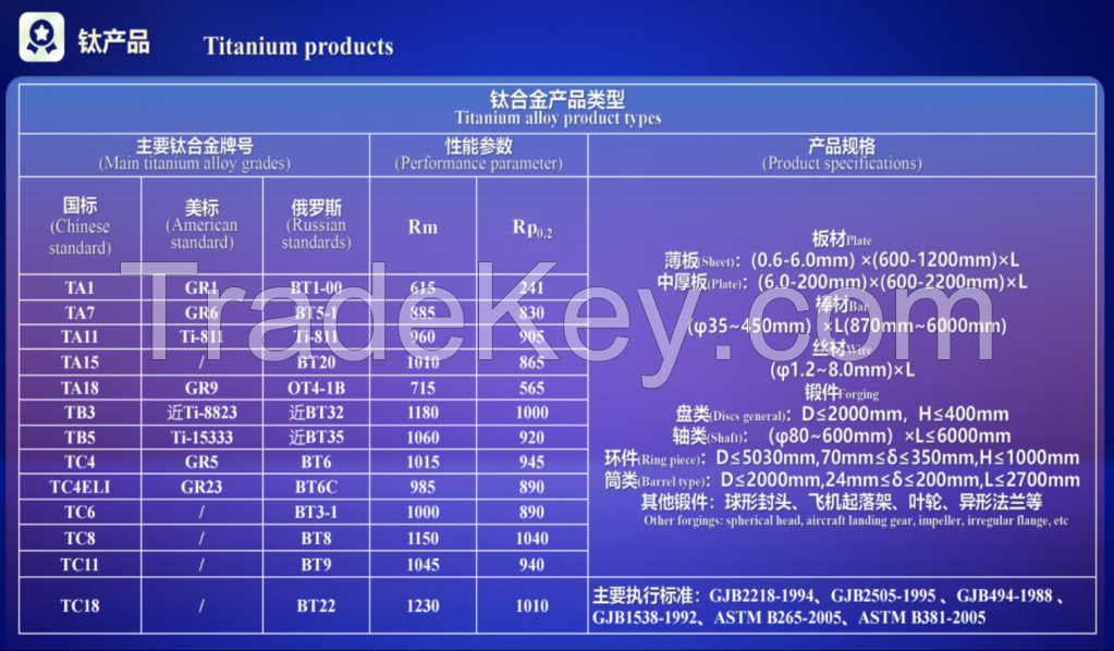 Titanium Alloy Products