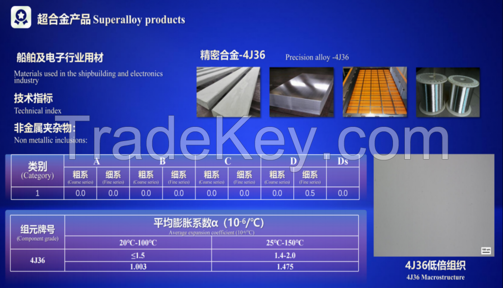 Nickle alloy products