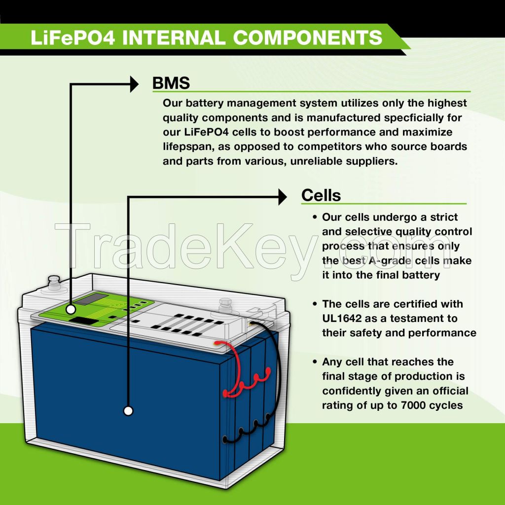 RQT - 12V50AH Lithium Iron Phosphate Battery for Solar Photovoltaic Lighting, Monitoring and Small - scale UPS Backup Power Supply