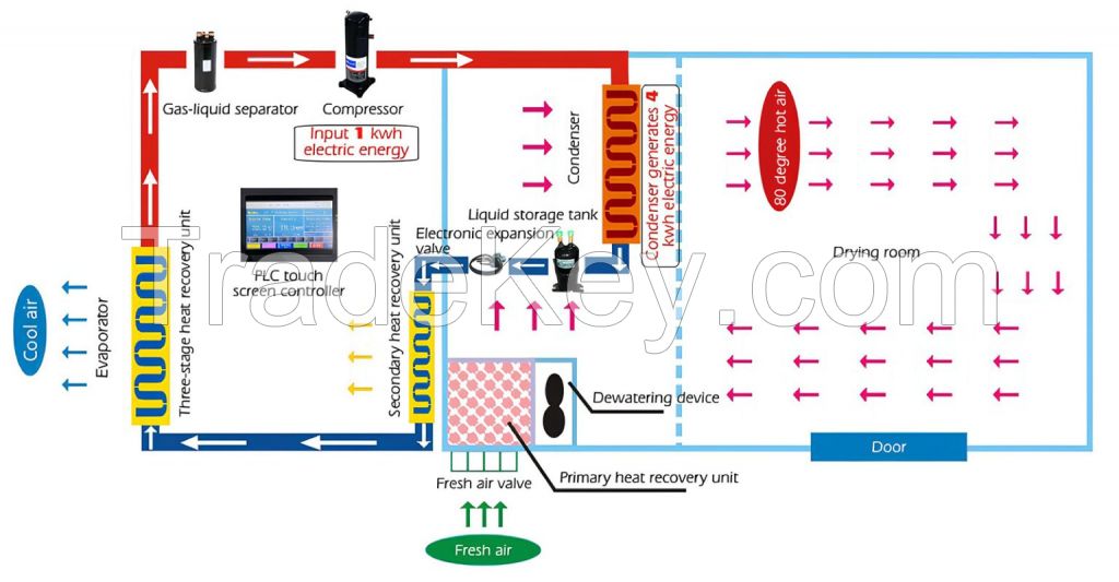 Industrial Heat Pump Dehydrator for Dog Fish Feed Spices Energy-Efficient Drying Machine