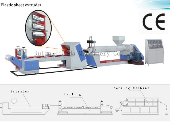 Plastic Sheet Extruder