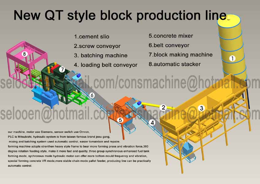 Block Machine