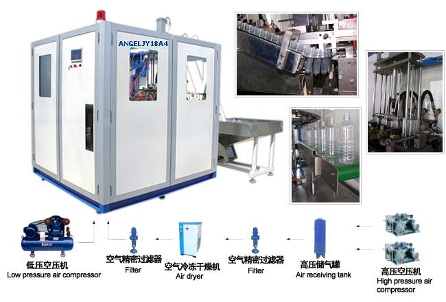 Blow Molding Machines