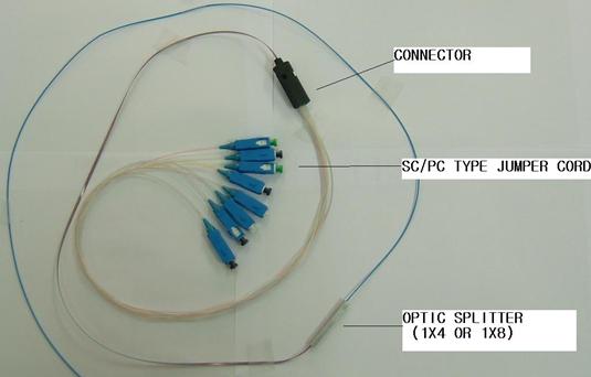 PLC Splitter