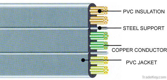 TVVBG FLAT ELEVATOR CABLE, elevator cable