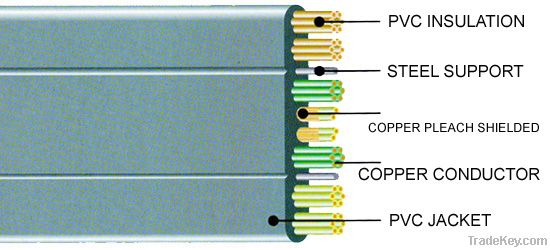 TVVBP FLAT ELEVATOR CABLE, FLAT ELEVATOR CABLE TVVBPG