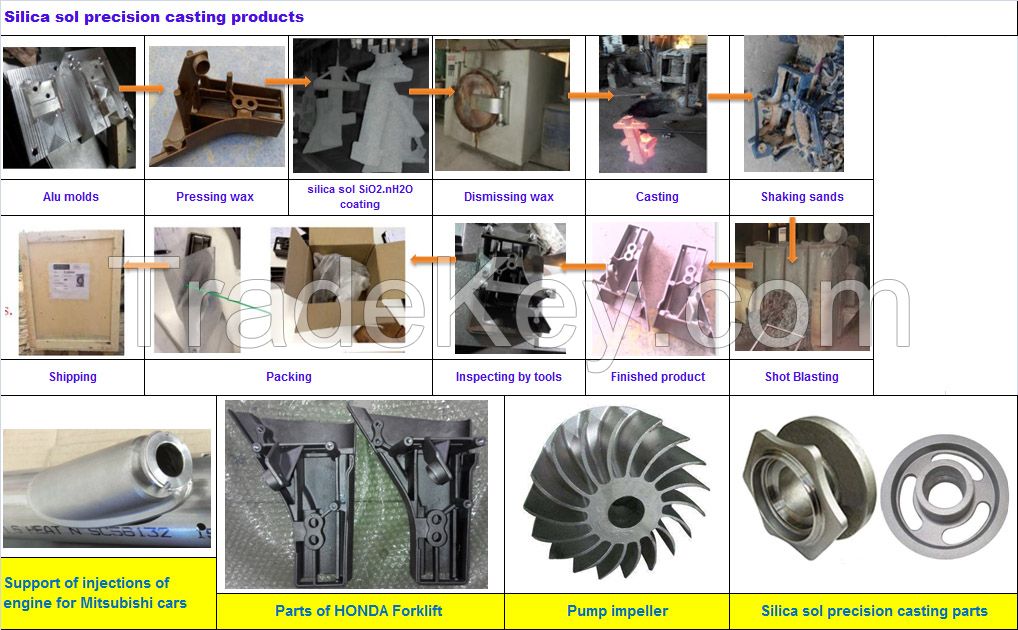 High Quality Casting parts