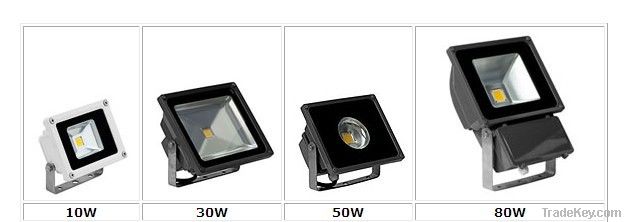 LED Industrial Light