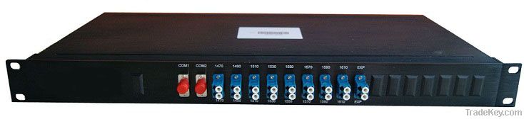 Passive CWDM Module 19&#039; Rack