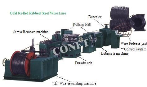 Rebar / Debar making machine line