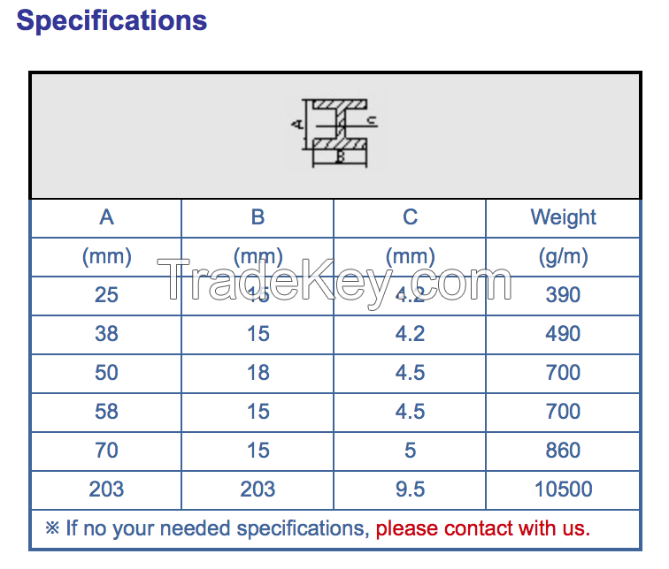 Fibre Reinforced Plastic pultrusion profile