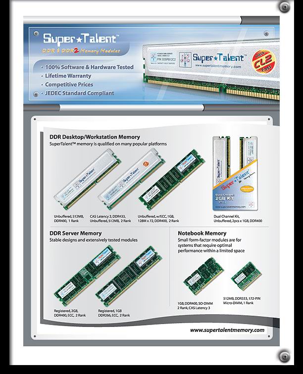 USB flash pendrives, memory modules, memory cards,hard disk