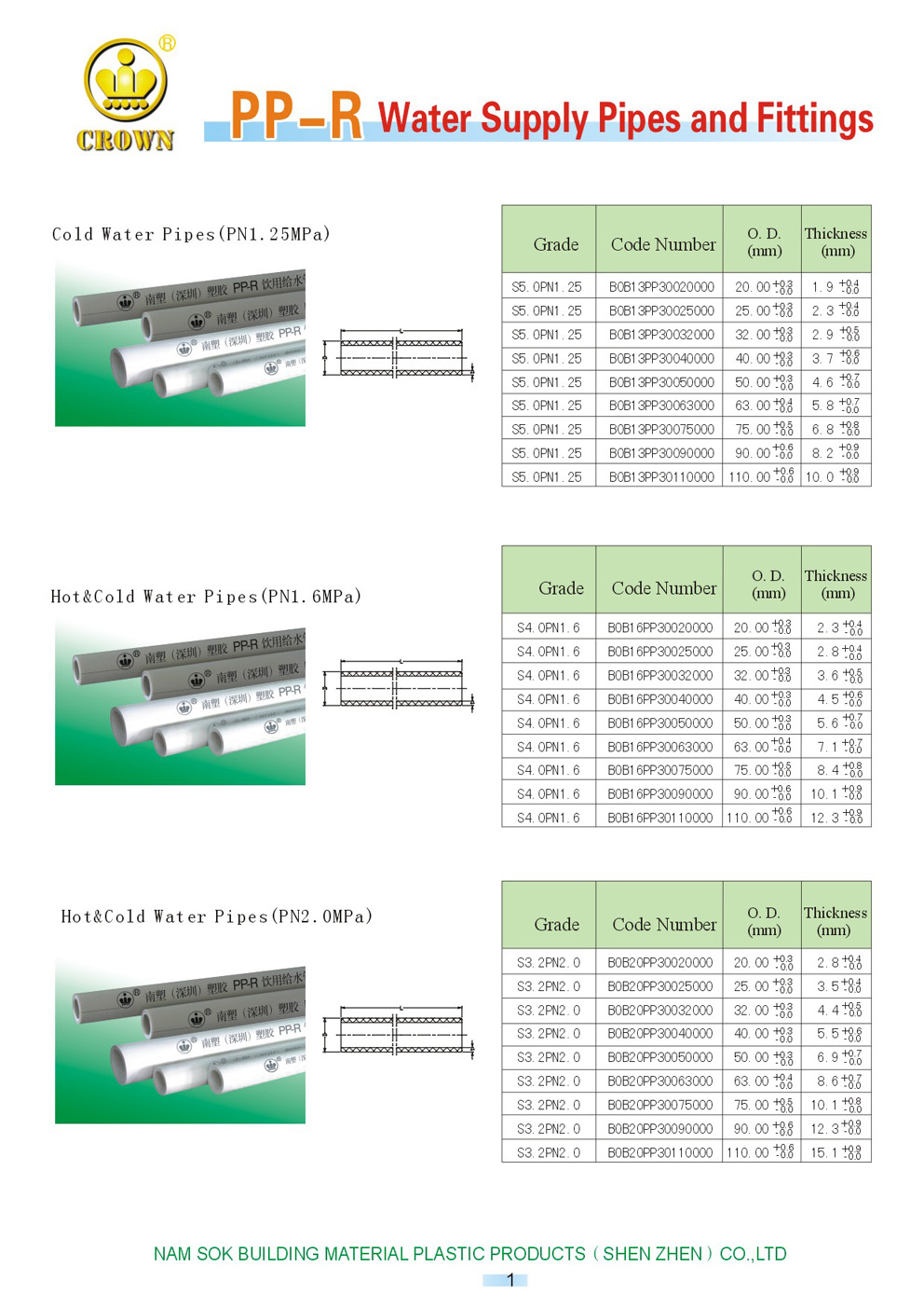 PPR Pipes and Fittings