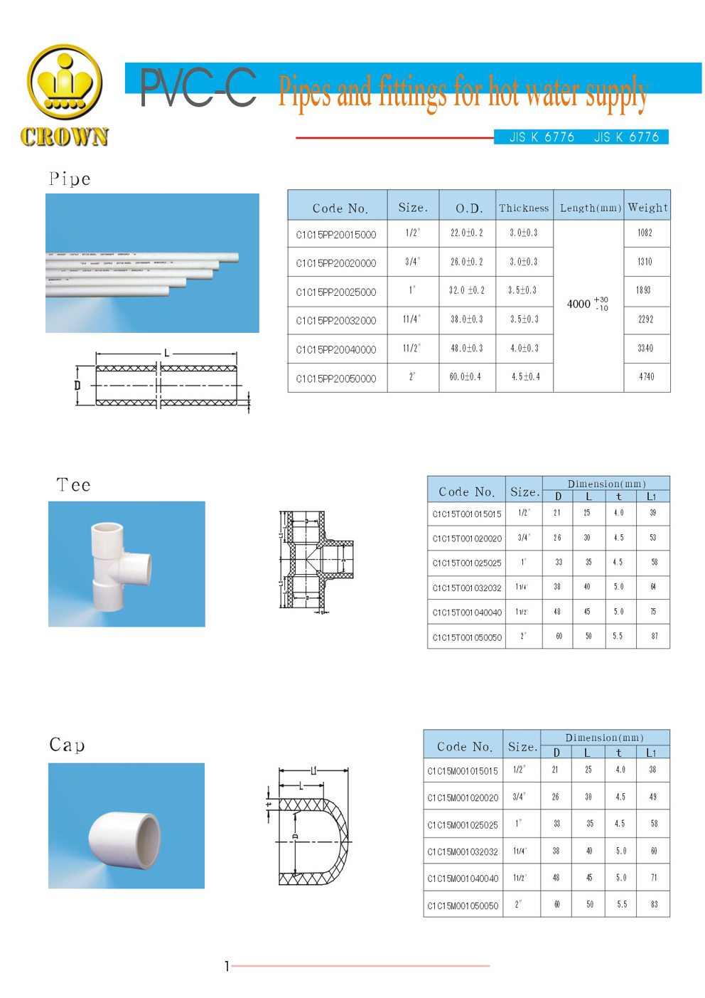 CPVC Pipes and Fittings