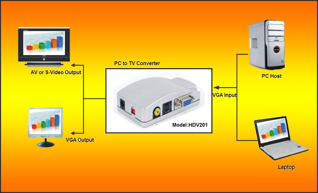 VGA to AV converters